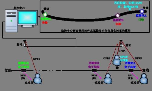 盐城大丰区巡更系统八号